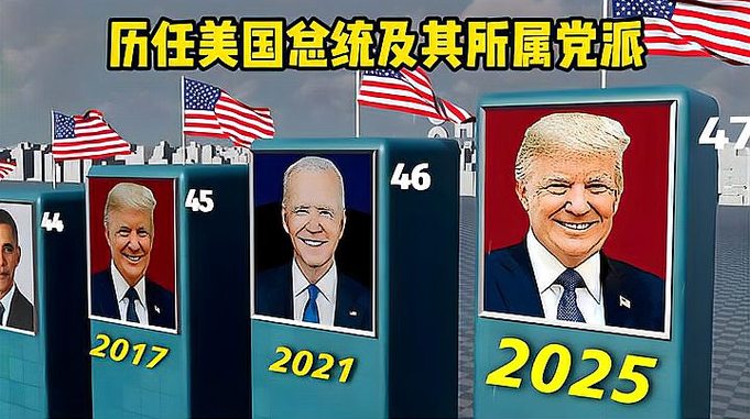 历任美国总统及其所属党派盘点