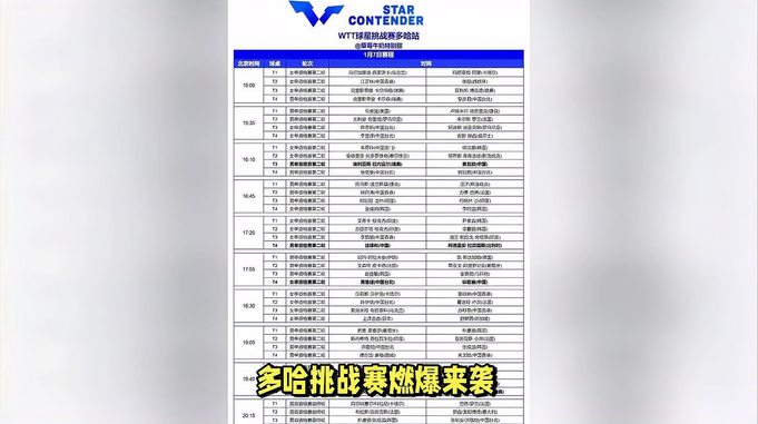 1月7日多哈挑战赛赛程公布，国乒7人登场首秀，3场单打2场双打